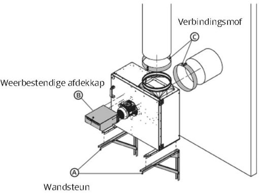 Ruck box ventilator-ocu engineering-box ventilator2